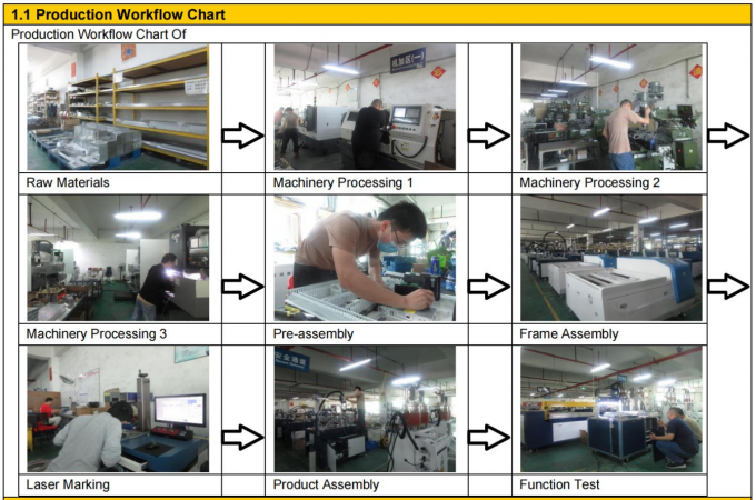 সেমি অটোমেটিক ইপোক্সি এবি গ্লু মিশ্রণ মেশিন পেশাদার 10
